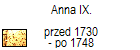 Anna IX. 
