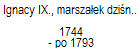 Ignacy IX., marszaek dzinieski - Linia kozakowska 